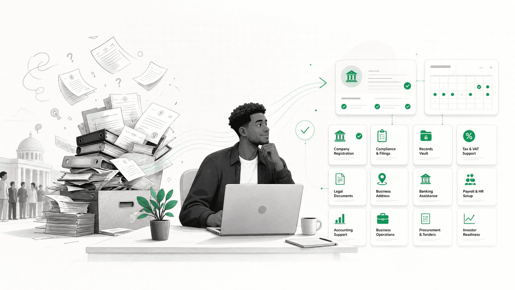 Illustration showing scattered business paperwork becoming organized into company registration, compliance, records, and operations workflows